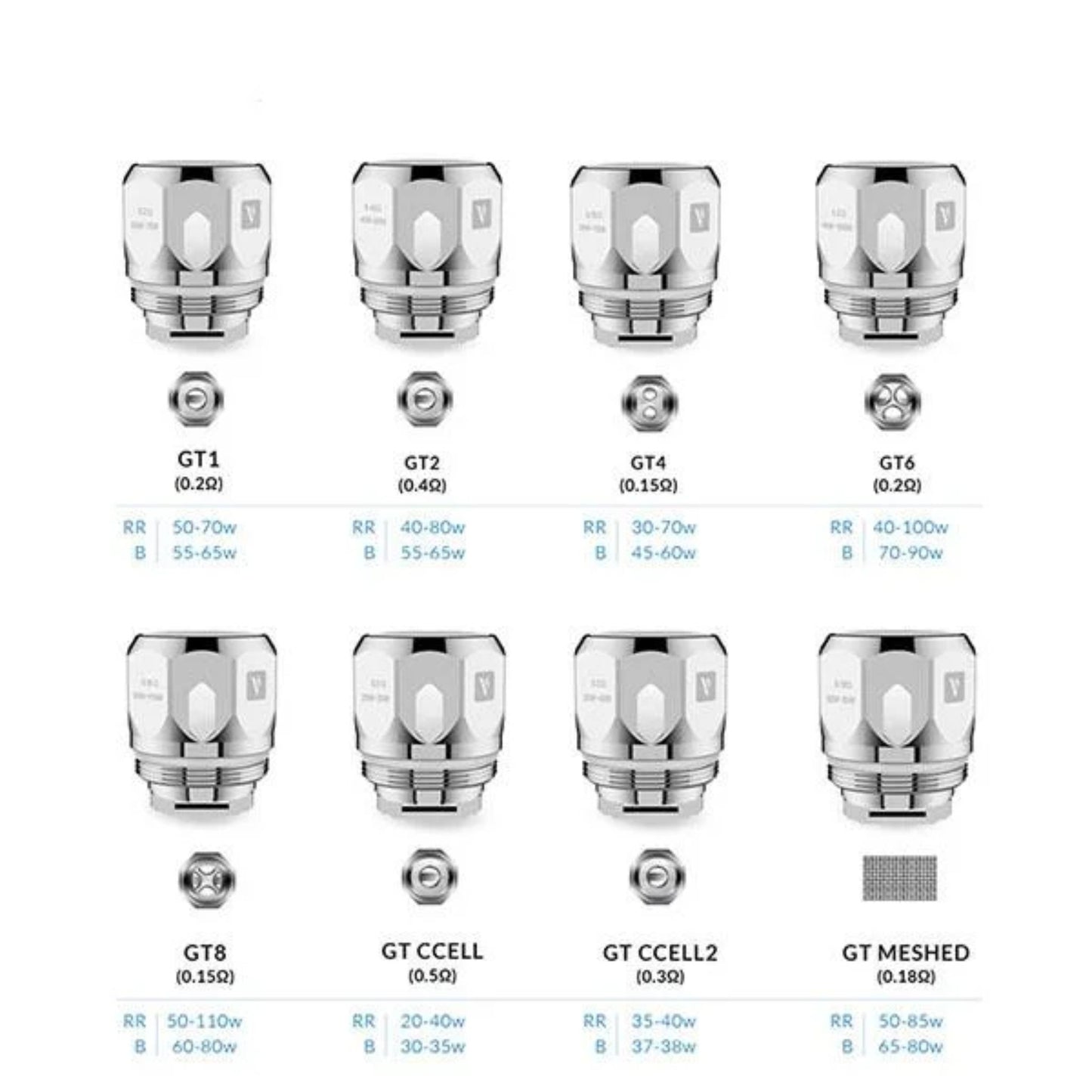 Vaporesso GT Replacement Coils | 3 Pack with every ohm of gt coils
