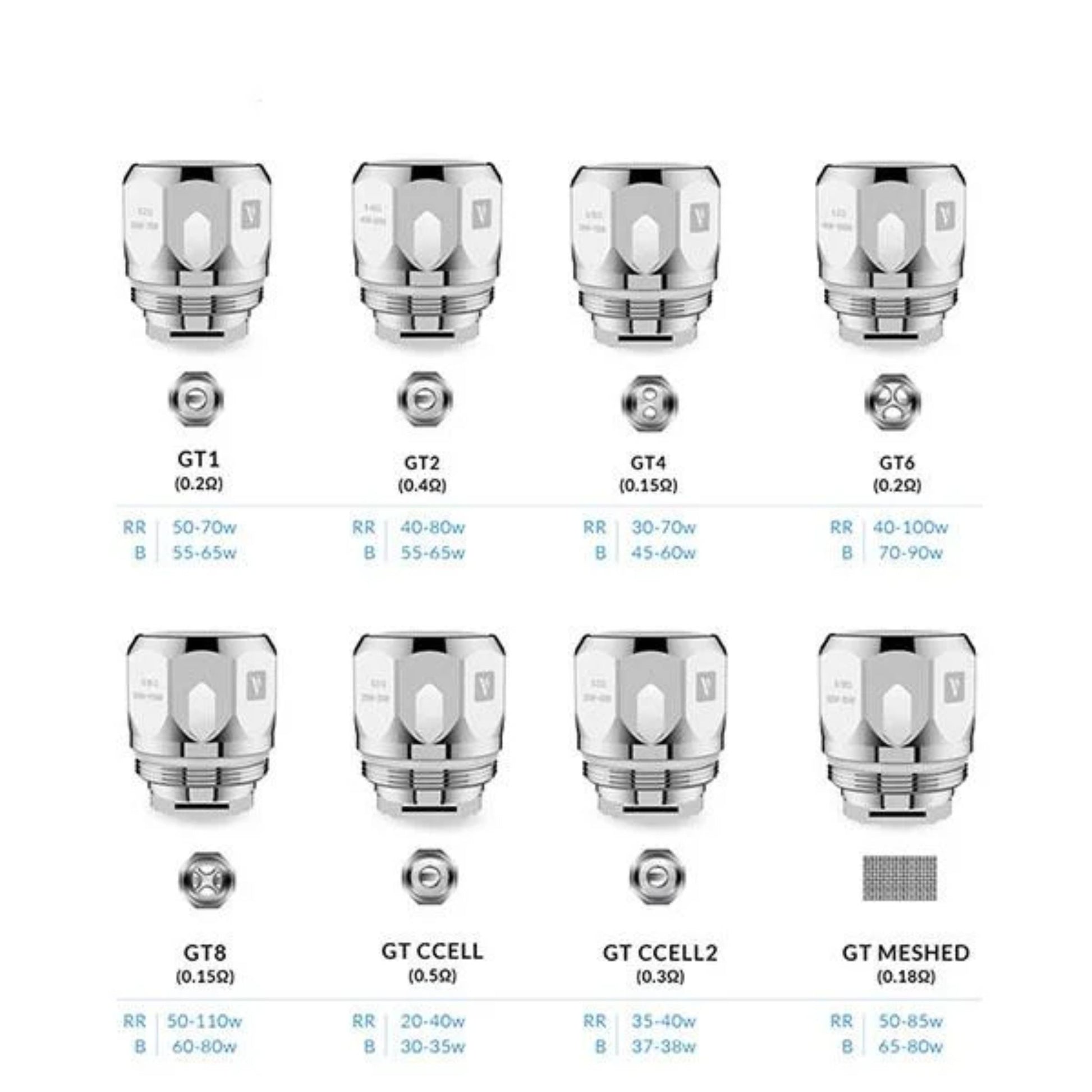 Vaporesso GT Replacement Coils | 3 Pack with every ohm of gt coils
