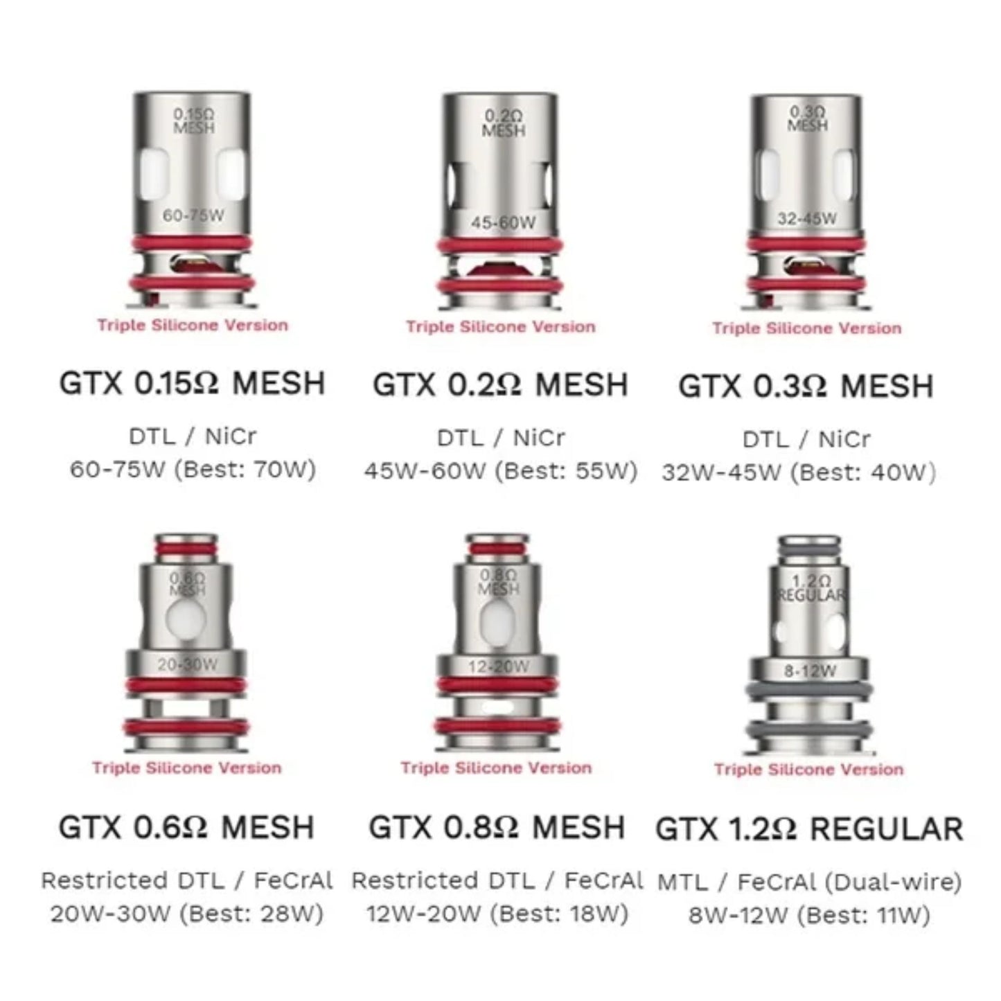 Vaporesso GTX Replacement Coils | 5 Pack single coils with different ohms