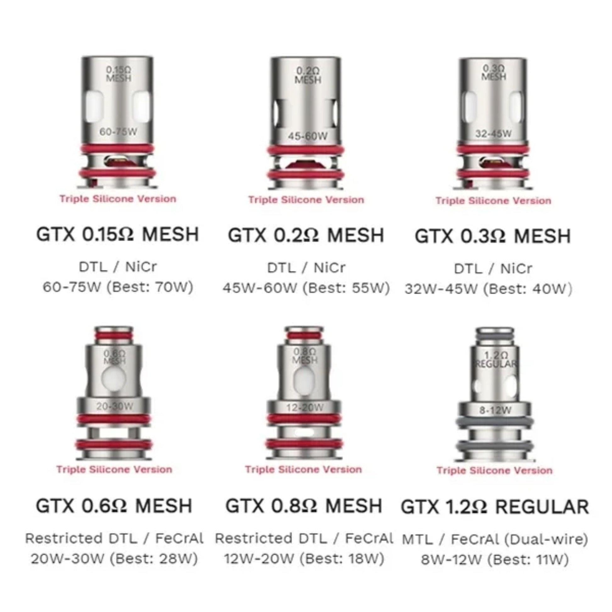 Vaporesso GTX Replacement Coils | 5 Pack single coils with different ohms